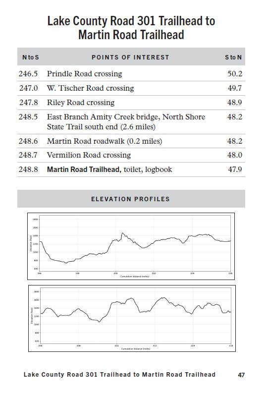 Superior Hiking Trail Databook