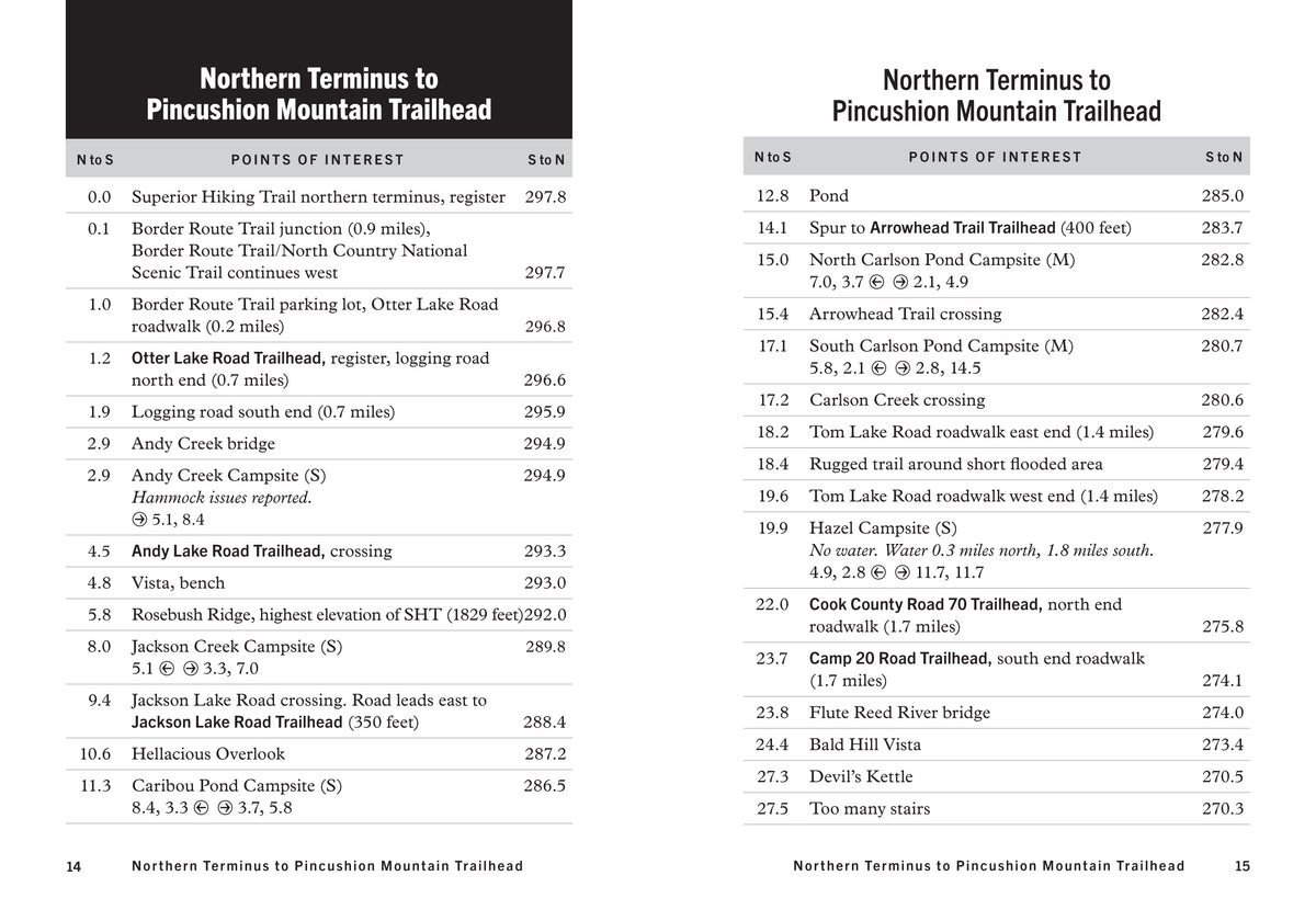 Superior Hiking Trail Databook